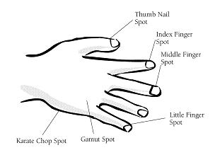 hand points